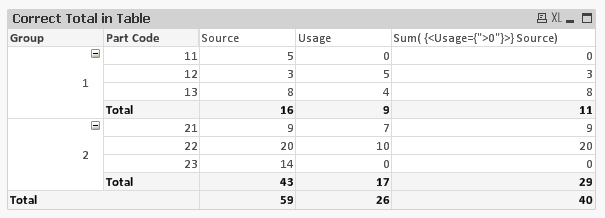 2015-03-08 Correct Totals in Pivot Table.png